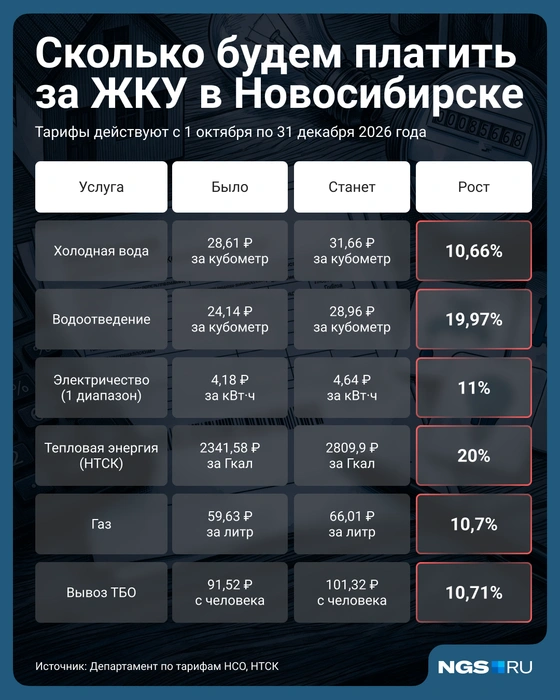 Источник: Семен Казьмин&nbsp;/ Городские медиа