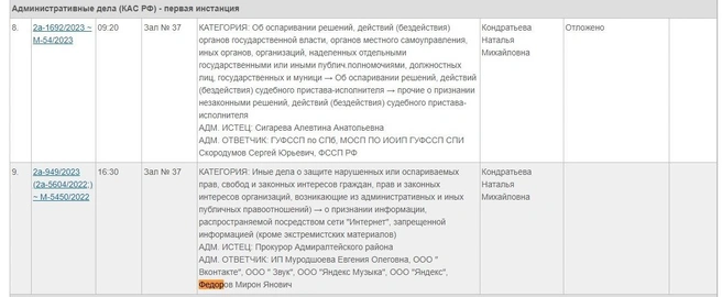 Источник: Oktibrsky--spb.sudrf.ru