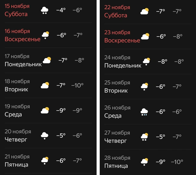 Погода в Югре на вторую половину ноября  | Источник: Яндекс Погода 