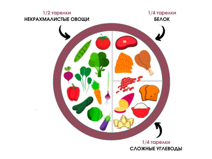 Что такое «сахарное лицо» и как от него избавиться