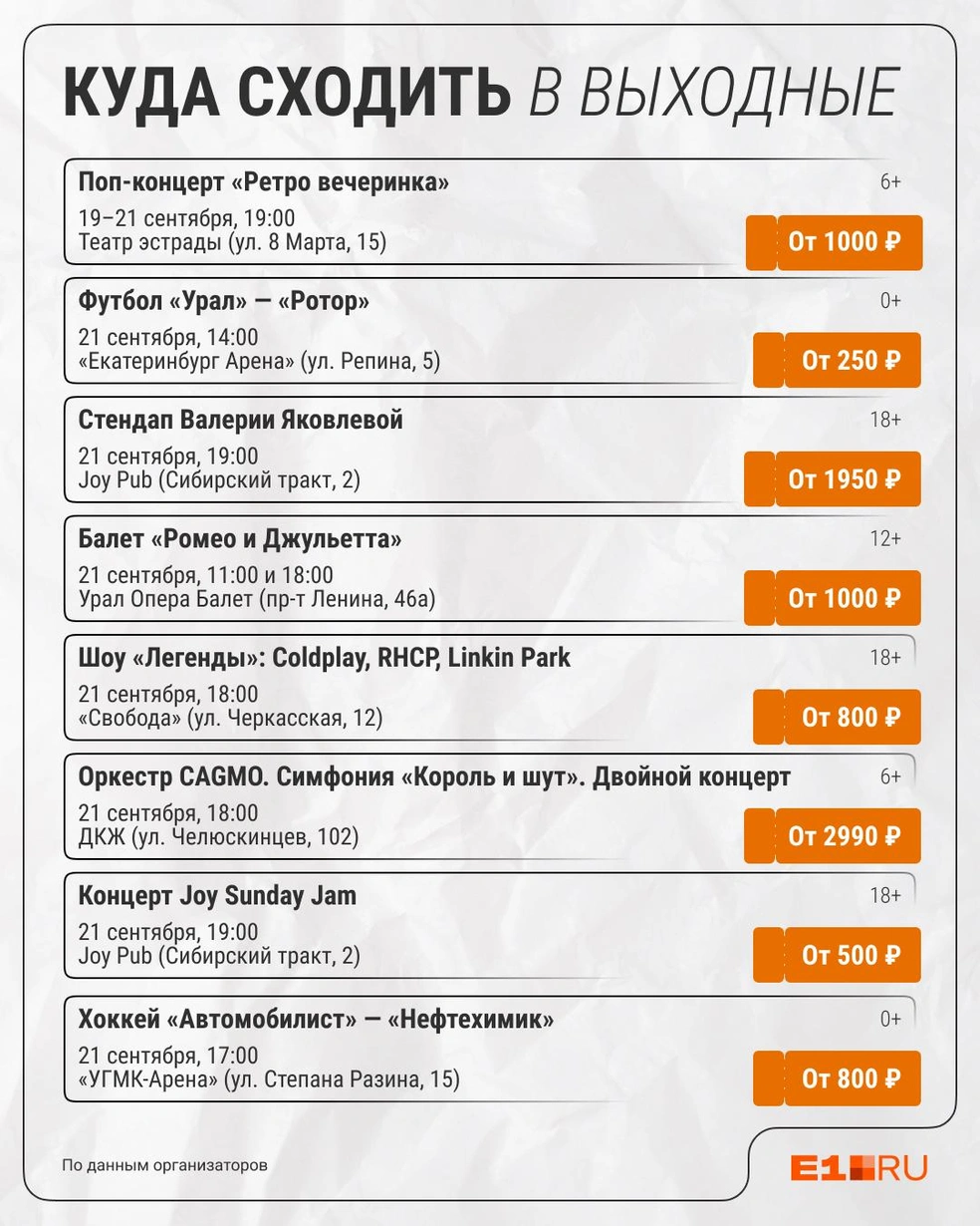 Источник: Филипп Сапегин / E1.RU
