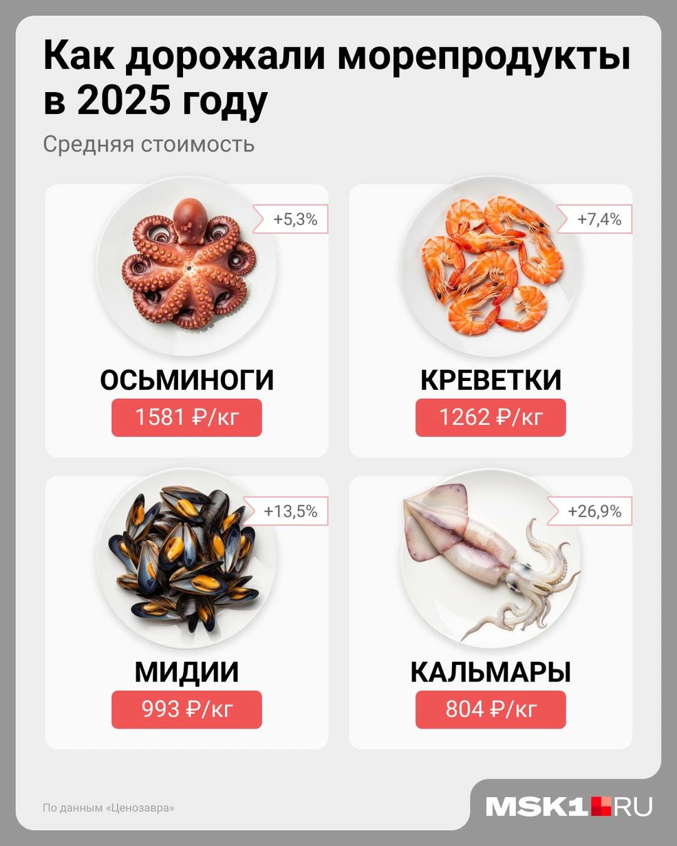 Источник: Евгения Бикунова / Городские медиа