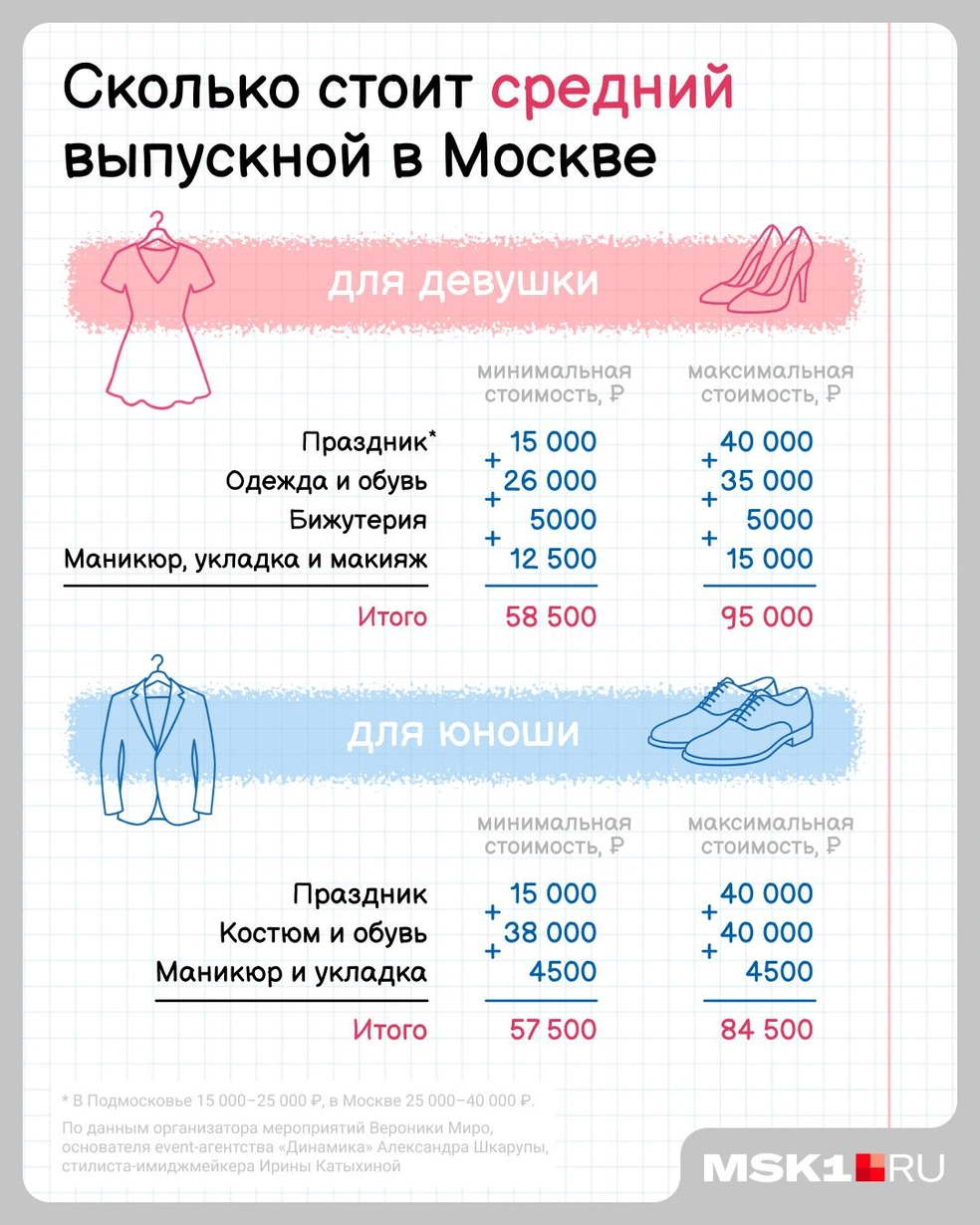 Расходы на средний уровень — немаленькие | Источник: Евгения Бикунова / Городские медиа
