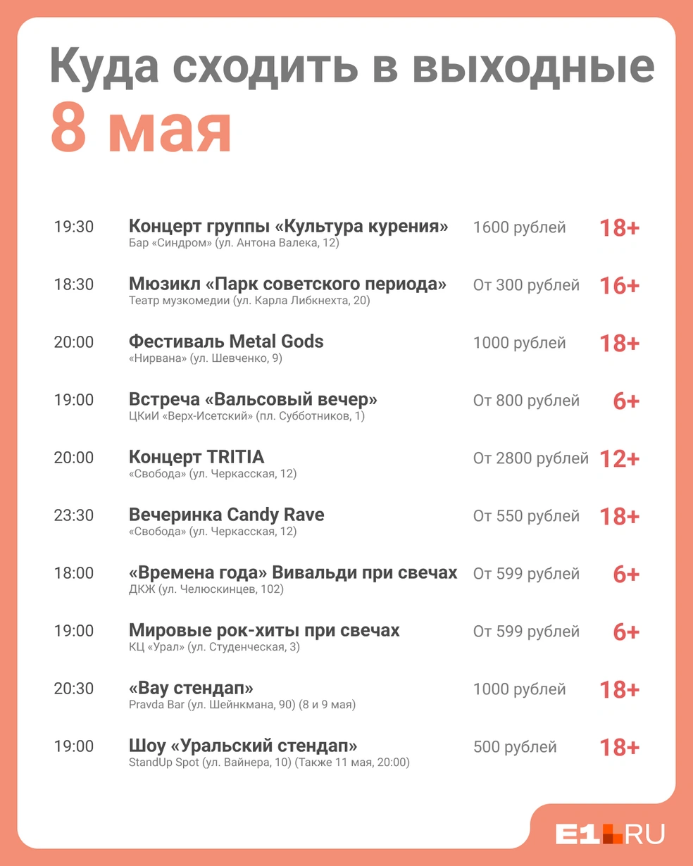 Источник: Юрий Орлов / Городские медиа