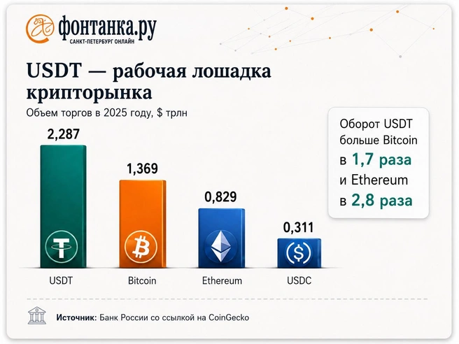 Источник: «Фонтанка.ру»