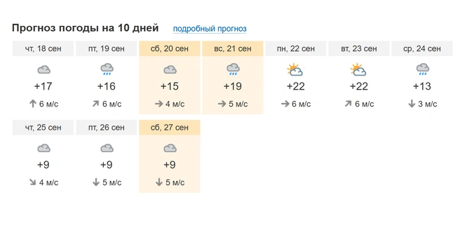 Источник: Pogoda.msk1.ru