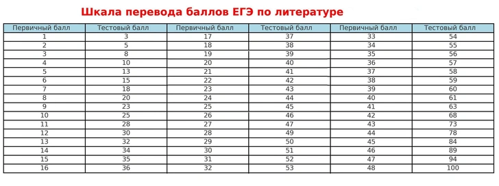 Источник: vokrugsveta.ru