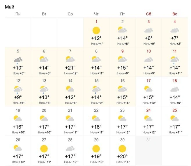 Источник: World-weather.ru