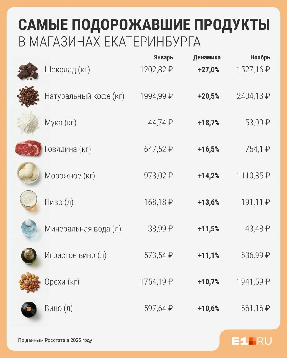 Источник: Филипп Сапегин / E1.RU