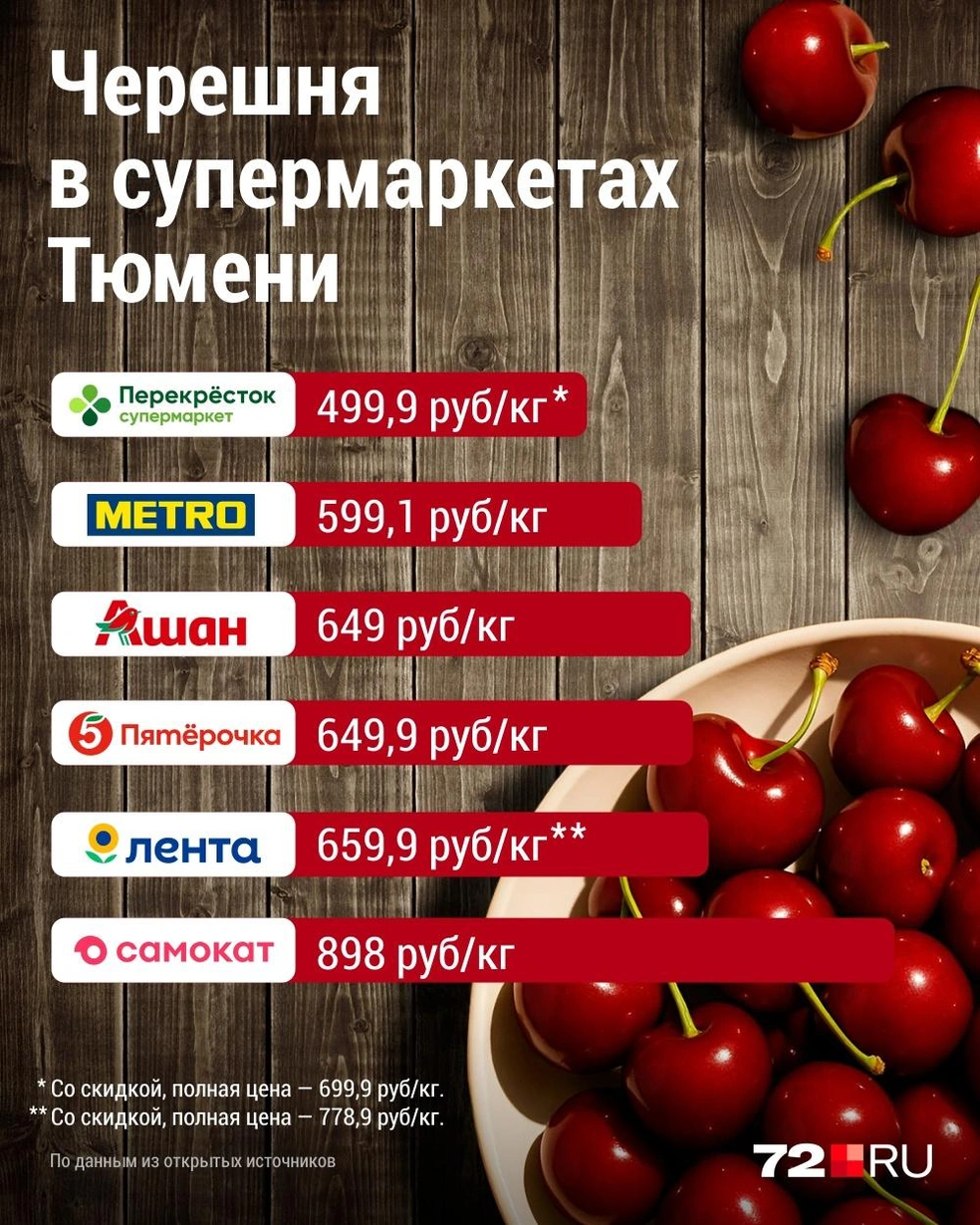 Источник: Дмитрий Гладышев / 72.RU