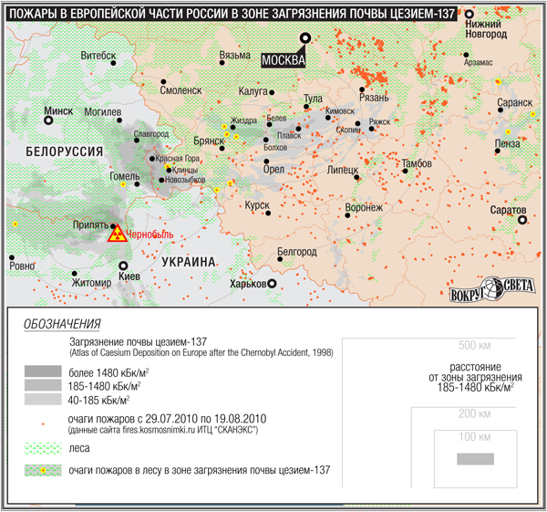 Противопожарная радиоактивность