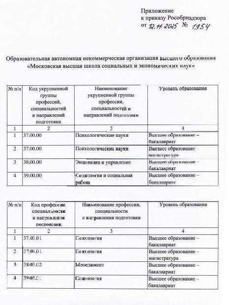 Источник: Msses.ru