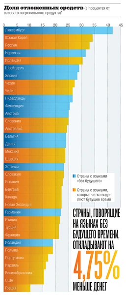 * Chen K., American Economic Review, 2013