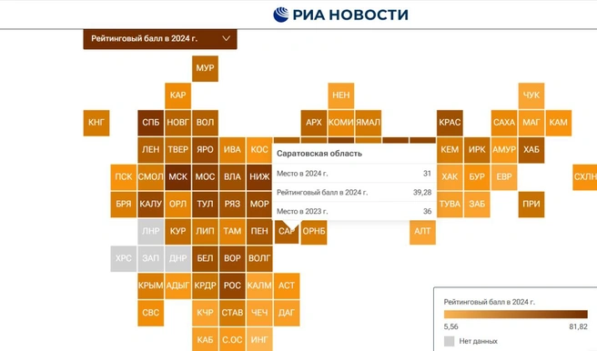 Саратов стал 31-м среди регионов по НТР | Источник: РИА Новости