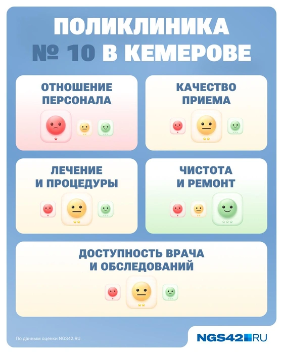 Источник: Городский медиа / NGS42.RU