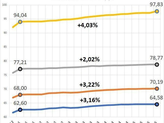 Динамика цен на бензин в Петербурге (2026 год, данные Росстата) | Источник: «Фонтанка.ру»