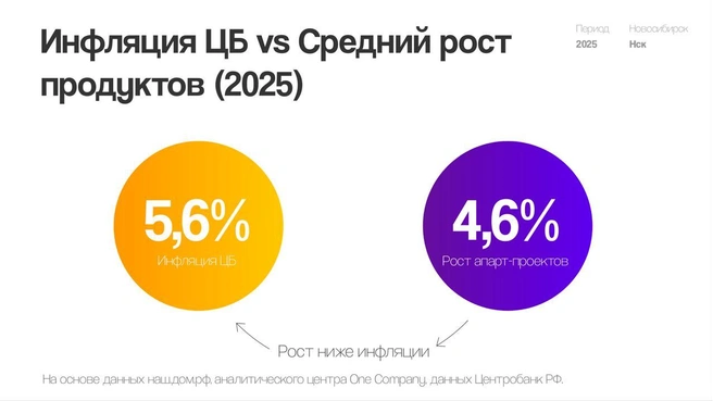 Источник: ООО&nbsp;СЗ «СИТИСТРОЙ»