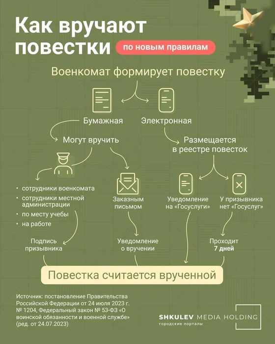 Как проходит процесс вручения повестки | Источник: Виталий Калистратов / Городские медиа