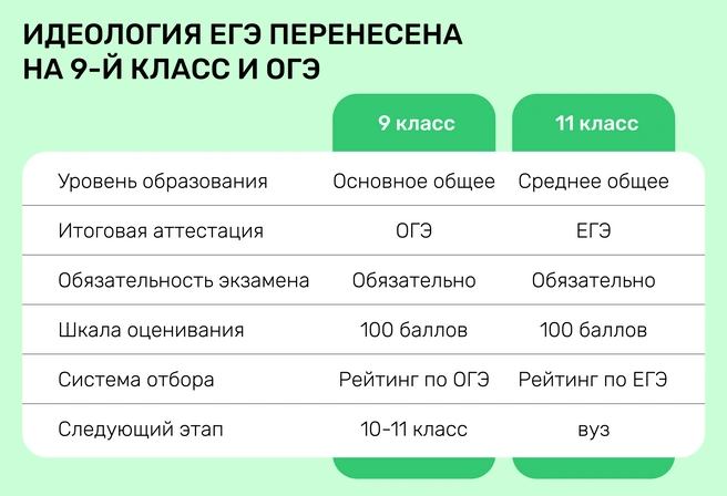 Теперь надо четко понимать, зачем ребенок идет в десятый класс | Источник: Ирина Калмыкова