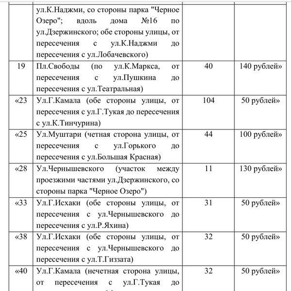 Источник: kzn.ru