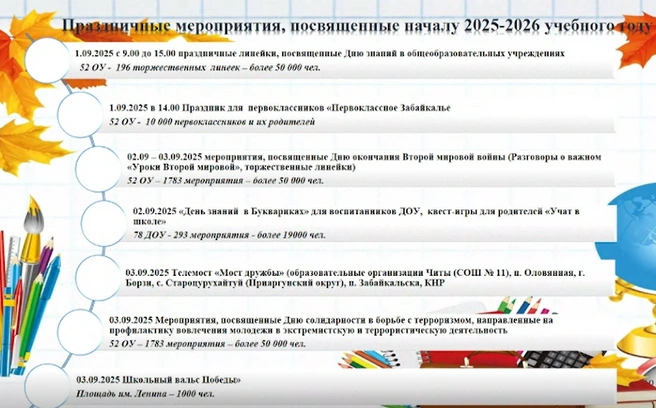 Источник: администрация Читы / скриншот презентации