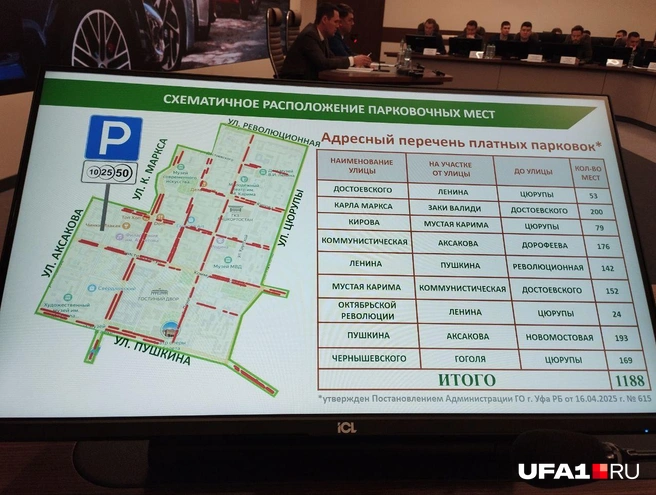 Расположение парковок | Источник: Антон Селиверстов / UFA1.RU