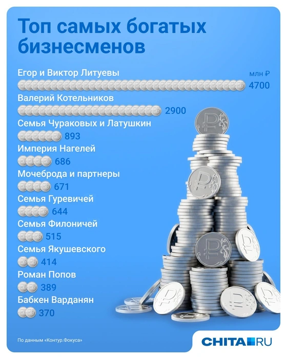 Источник: Евгения Бикунова / Городские медиа