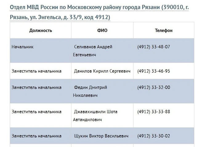 Начальник ОМВД по Московскому району Рязани сменился на следующий день после опровержения полиции | ya62.ru