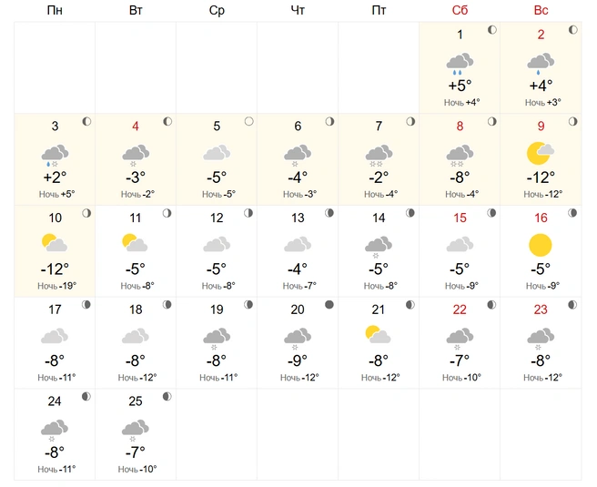 Источник: World. Weather