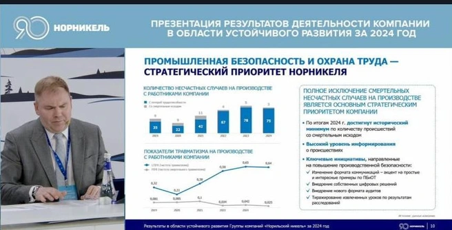 Так выглядит количество несчастных случаев на производстве. Серым выделены случаи с летальным исходом | Источник: скриншот Норникель / Rutube