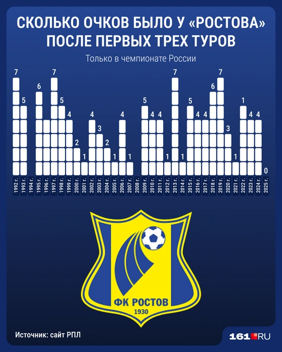 Источник: Мария Романова