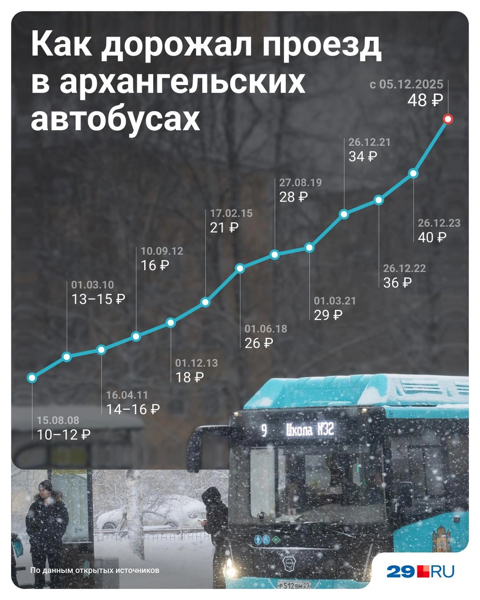 Источник: Юрий Скулыбердин / Городские медиа