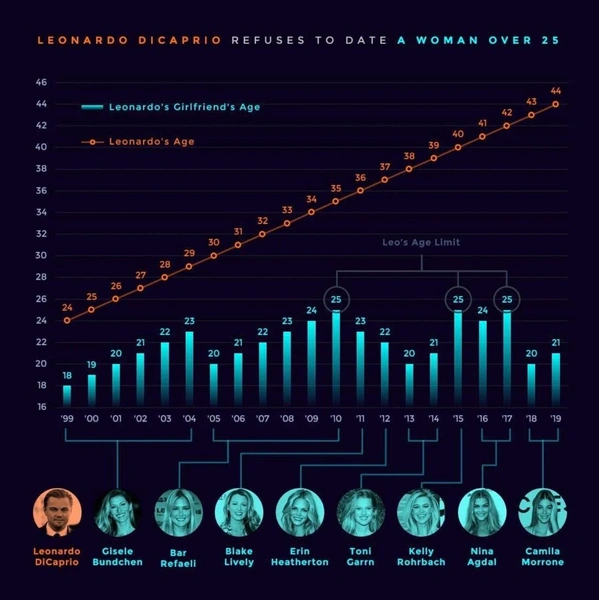 Что известно о новой девушке Леонардо Ди Каприо (фото прилагаются)