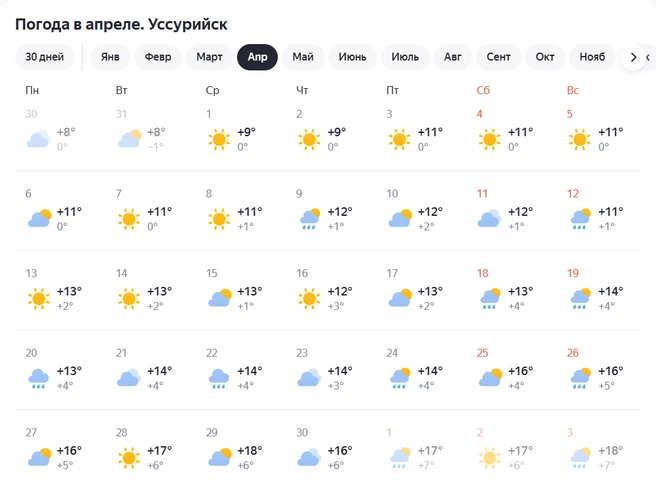 Источник: yandex.ru/pogoda