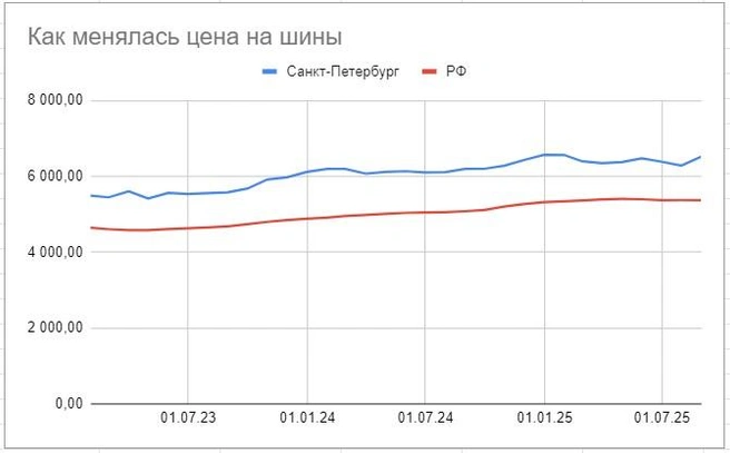 Источник: «Фонтанка.ру»