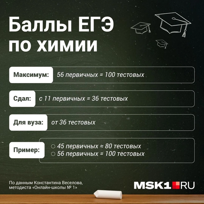 Источник: Полина Авдошина / Городские порталы