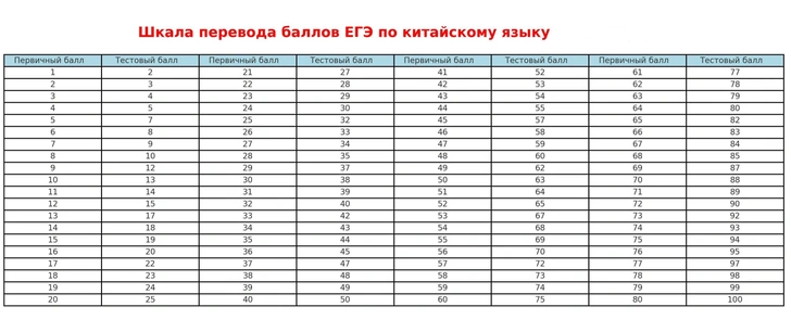 Источник: vokrugsveta.ru