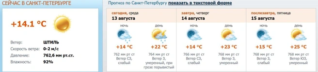 Источник: meteo.nw.ru