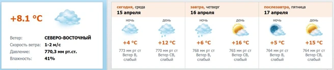 Источник: скриншот с meteo.nw.ru