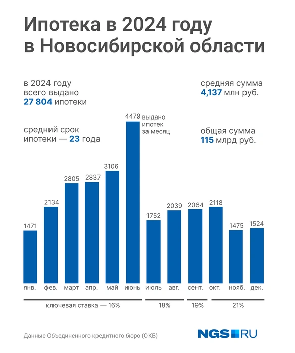 Источник: Юрий Орлов / Городские медиа