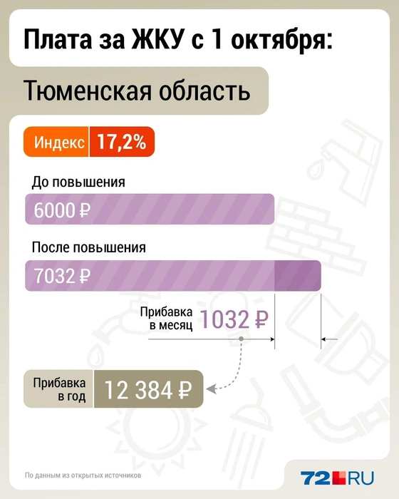 Источник: Дмитрий Гладышев / 72.RU