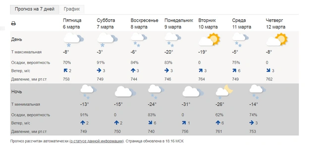 Источник: meteoinfo.ru