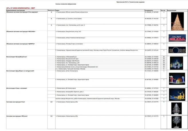 Источник: zakupki.gov.ru
