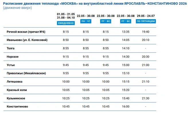 Теплоходы курсируют до 19:40 | Источник: Ярославский речной порт / yarport.com