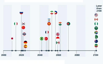 Загадка для смекалистых: что изображено на этой инфографике?