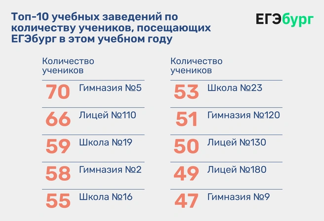 Принимая решение о месте дополнительной подготовки своего ребенка, родители должны иметь полную картину об источниках высоких результатов | Источник: Ирина Калмыкова