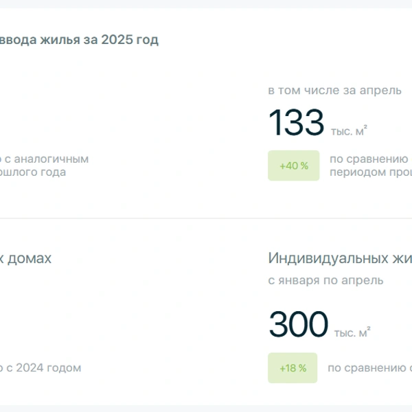 Источник: «Дом.рф»