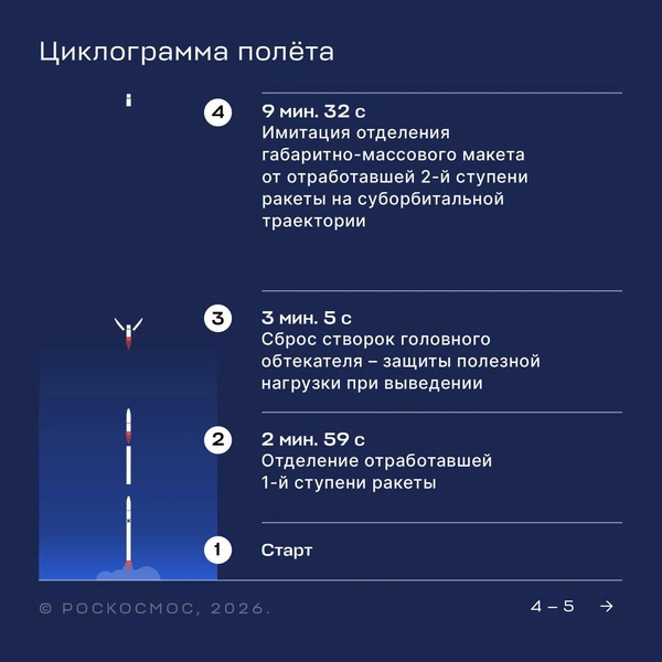 Источник: Роскосмос / Vk.com 