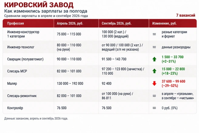 Источник: «Фонтанка.ру»