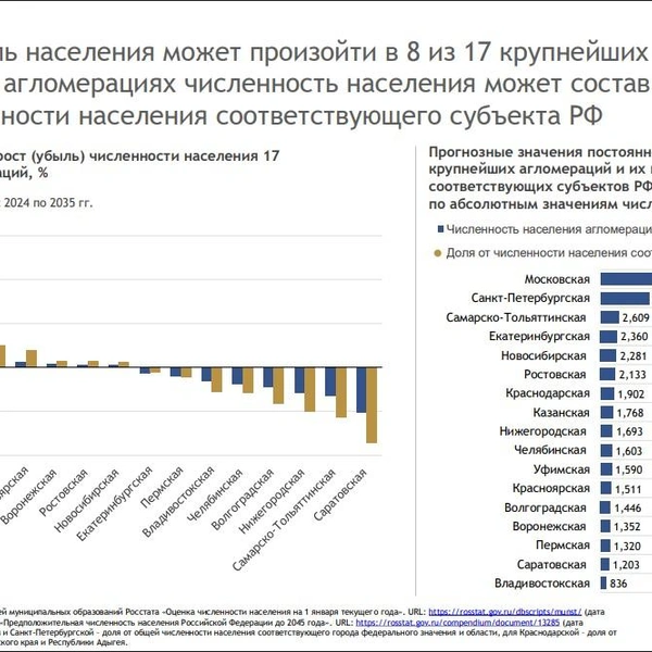 Источник: средадляжизни.рф